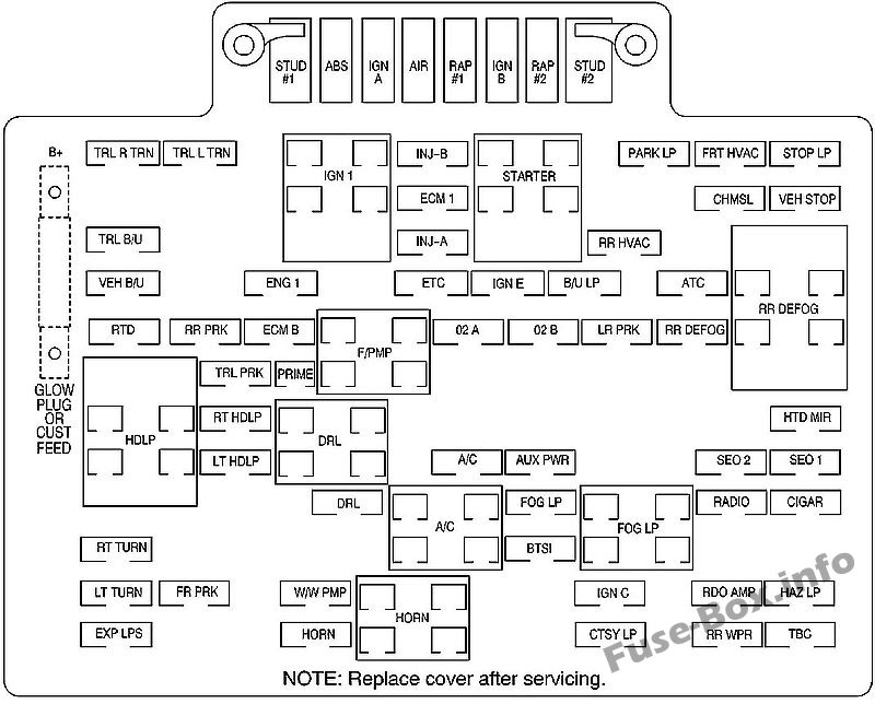 Under-hood fuse box diagram: GMC Yukon / Yukon XL (2000, 2001)