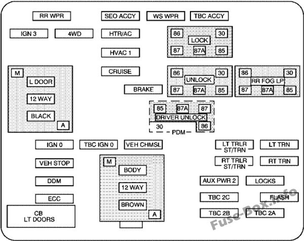 Instrument panel fuse box diagram: GMC Yukon / Yukon XL (2005, 2006)