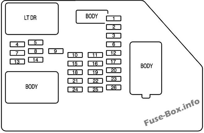 Instrument panel fuse box diagram: GMC Yukon / Yukon XL (2008)