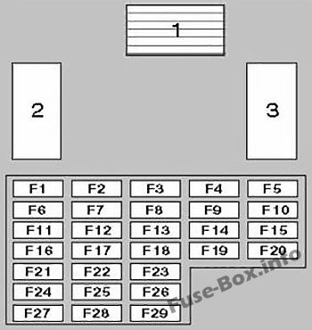 Instrument panel fuse box diagram: Nissan Patrol (1997-2013)