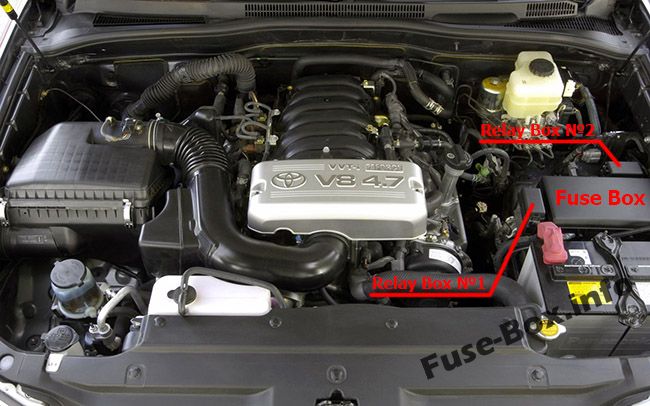 The location of the fuses in the engine compartment: Toyota 4Runner (2003-2009)