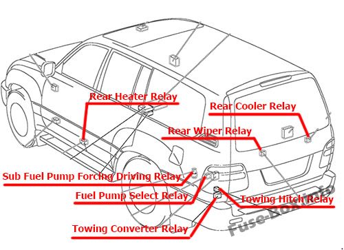 Relay location (Liftgate Type): Toyota Land Cruiser (1998-2007)
