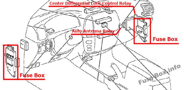 The location of the fuses in the passenger compartment (LHD): Toyota Land Cruiser (2004, 2005, 2006, 2007)