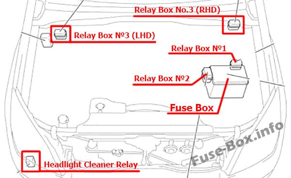 The location of the fuses in the engine compartment: Toyota Land Cruiser Prado (2002-2009)