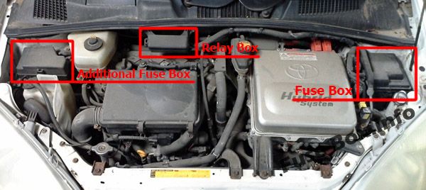 The location of the fuses in the engine compartment: Toyota Prius (2000-2003)