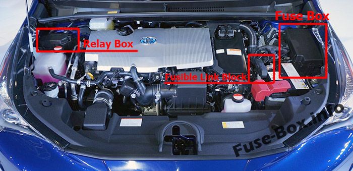 The location of the fuses in the engine compartment: Toyota Prius (2016-2019-..)