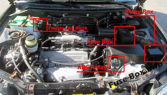 The location of the fuses in the engine compartment: Toyota RAV4 (1998, 1999, 2000)