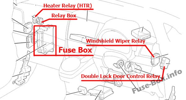 The location of the fuses in the passenger compartment (RHD): Toyota Verso-S / Ractis (2010-2017)