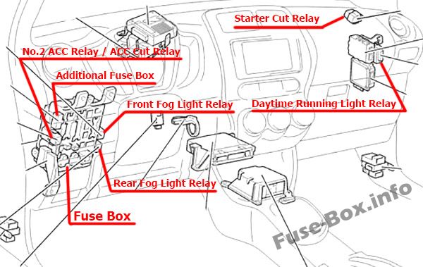 The location of the fuses in the passenger compartment (LHD): Toyota ist / Urban Cruiser (2008-2016)