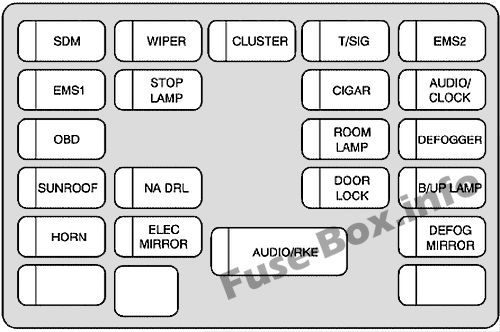 Instrument panel fuse box diagram: Chevrolet Aveo (Sedan) (2007, 2008)