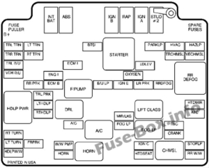 Fuse Box Diagram Chevrolet Blazer (1996-2005)