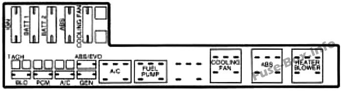 Under-hood fuse box diagram: Chevrolet Cavalier (1998)