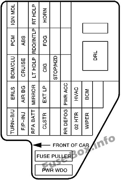 Instrument panel fuse box diagram: Chevrolet Cavalier (2000, 2001)