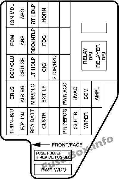 Instrument panel fuse box diagram: Chevrolet Cavalier (2003, 2004, 2005)