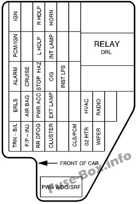 Instrument panel fuse box diagram: Chevrolet Cavalier (1999)
