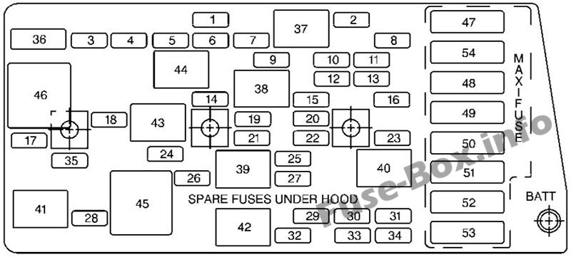 Interior fuse box diagram: Chevrolet Corvette (2001, 2002, 2003, 2004)