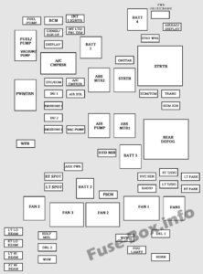 Fuse Box Diagram Chevrolet Impala (2006-2013)