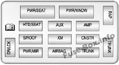 Instrument panel fuse box diagram: Chevrolet Impala (2006-2013)