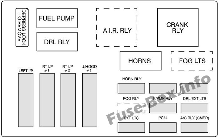 Under-hood fuse box #1 diagram: Chevrolet Monte Carlo (2000, 2001, 2002, 2003)