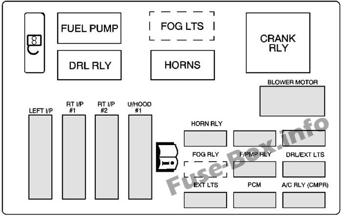 Under-hood fuse box #1 diagram: Chevrolet Monte Carlo (2004, 2005)