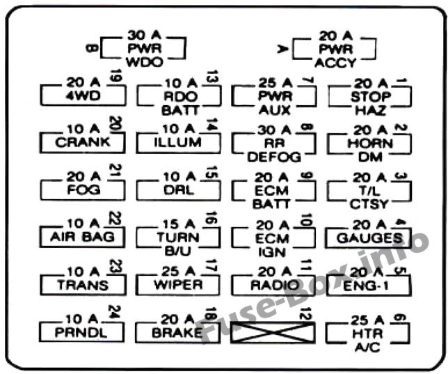 Instrument panel fuse box diagram: Chevrolet S-10 (1995)