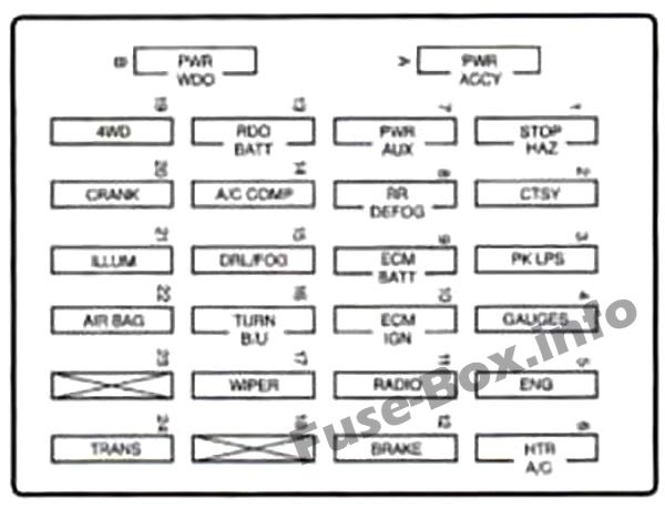 Instrument panel fuse box diagram: Chevrolet S-10 (1996)