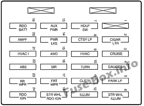 Instrument panel fuse box diagram: Chevrolet S-10 (1999, 2000, 2001, 2002, 2003, 2004)