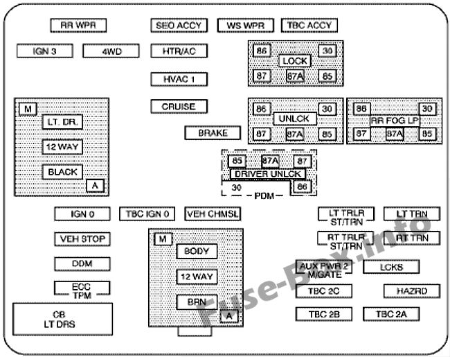 Instrument panel fuse box diagram: Chevrolet Silverado (2006, 2007)