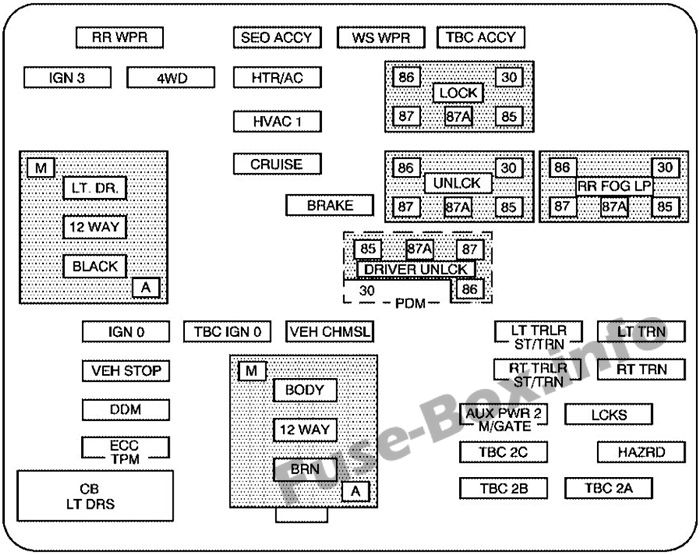 Instrument panel fuse box diagram: Chevrolet Suburban / Tahoe (2006)