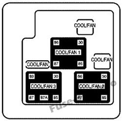 Auxiliary Electric Cooling Fan Fuse Block: Chevrolet Suburban / Tahoe (2006)