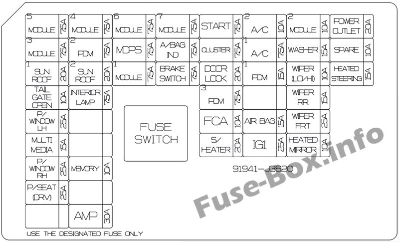 Instrument panel fuse box diagram: Hyundai Veloster (2018, 2019)