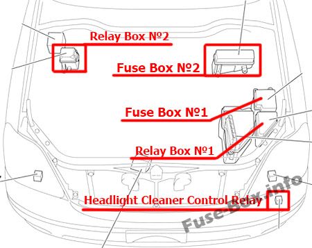Engine compartment overview (RHD): Lexus LS 430 (2000-2006)