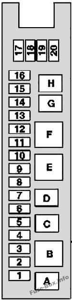 Trunk fuse box diagram: Mercedes-Benz CLS-Class (2004-2010)