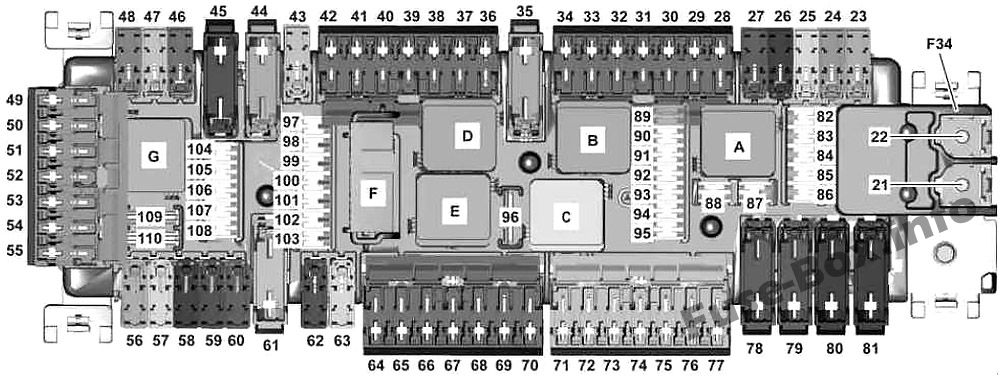 Interior fuse box diagram: Mercedes-Benz GLA-Class (2014-2019-..)