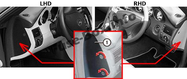 The location of the fuses in the passenger compartment: Mercedes-Benz SLK-Class (1996-2004)