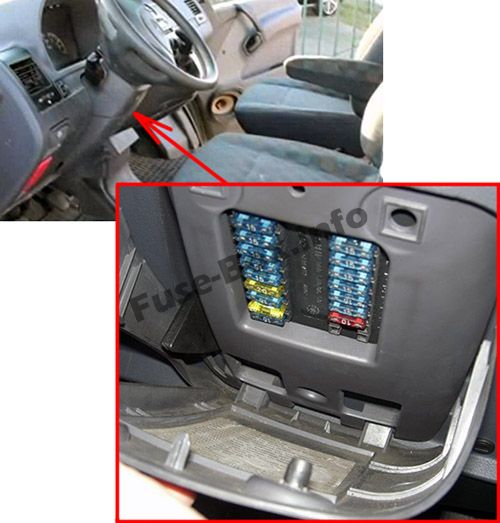 Fuse box under steering column (location): Mercedes-Benz Vito (1996-2003)