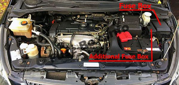 The location of the fuses in the engine compartment (diesel): Mitsubishi Grandis (2003-2011)