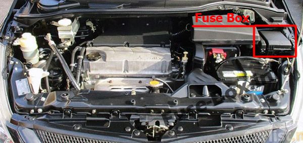 The location of the fuses in the engine compartment (petrol): Mitsubishi Grandis (2003-2011)