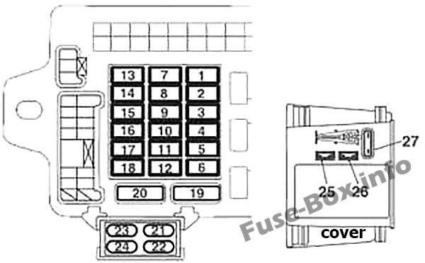 Instrument panel fuse box diagram (RHD): Mitsubishi Grandis (2003-2011)
