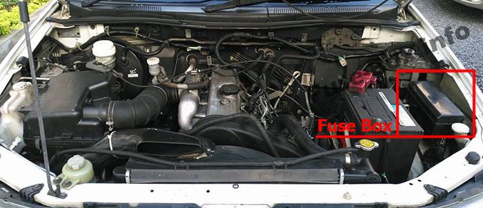 The location of the fuses in the engine compartment: Mitsubishi L200 / Triton (2005-2015)