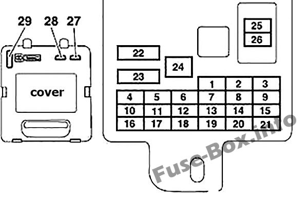 Interior fuse box diagram (LHD): Mitsubishi L200 / Triton (2005-2015)