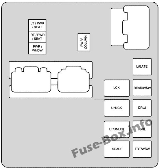 Interior fuse box diagram (relay side): Saturn Outlook (2006, 2007, 2008, 2009, 2010)