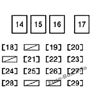 Instrument panel fuse box diagram: Scion xA (2004, 2005)