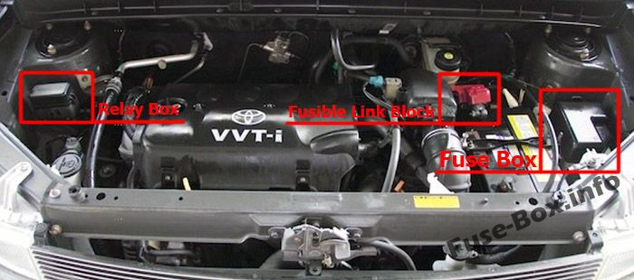 The location of the fuses in the engine compartment: Scion xB (2004, 2005, 2006)