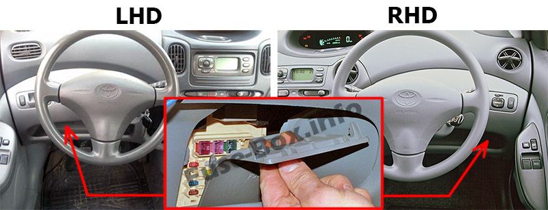 The location of the fuses in the passenger compartment: Toyota Yaris / Echo / Vitz / Yaris Verso / Echo Verso (1999-2005)