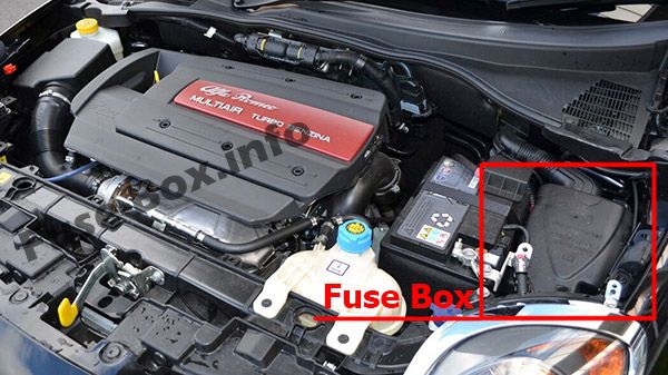The location of the fuses in the engine compartment: Alfa Romeo MiTo (2014, 2015, 2016, 2017)