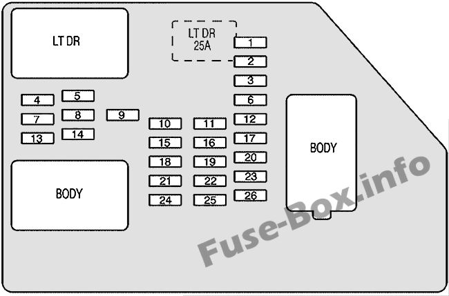 Instrument panel fuse box diagram: Chevrolet Suburban (2008, 2009, 2010, 2011, 2012, 2013, 2014)