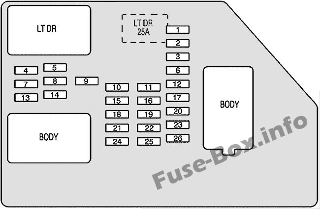 Instrument panel fuse box diagram: Chevrolet Tahoe (2007, 2008, 2009, 2010, 2011, 2012, 2013, 2014)