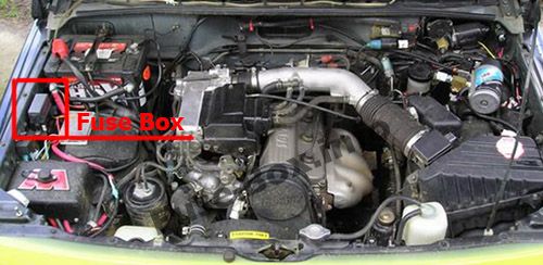 The location of the fuses in the engine compartment: Chevrolet Tracker (1993, 1994, 1995)
