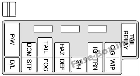 Instrument panel fuse box diagram: Chevrolet Tracker (1999, 2000, 2001, 2002, 2003, 2004)